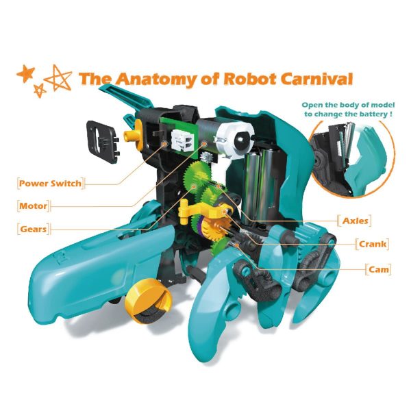 【觀塘自取】台灣T-Space 24-IN-1 ROBOT CARNIVAL智趣STEAM 24合1機器人嘉年華 (台灣製造｜可前後移動)-STEM玩具-Kidrise🧒🏻STEM香港教育玩具｜STEAM科學實驗玩具｜STEM幼兒教育玩具｜啟智早教玩具｜蒙特梭利教具