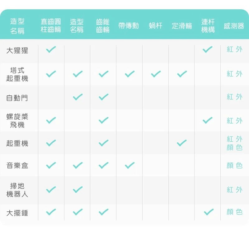 Apitor Robot-Q STEM編程學習初階20合1機械人 (Scratch應用程式智能遙控)-STEM玩具-Kidrise🧒🏻STEM香港教育玩具｜STEAM科學實驗玩具｜STEM幼兒教育玩具｜啟智早教玩具｜蒙特梭利教具