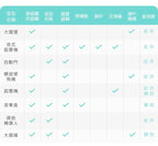 Apitor Robot-Q STEM編程學習初階20合1機械人 (Scratch應用程式智能遙控)-STEM玩具-Kidrise🧒🏻STEM香港教育玩具｜STEAM科學實驗玩具｜STEM幼兒教育玩具｜啟智早教玩具｜蒙特梭利教具