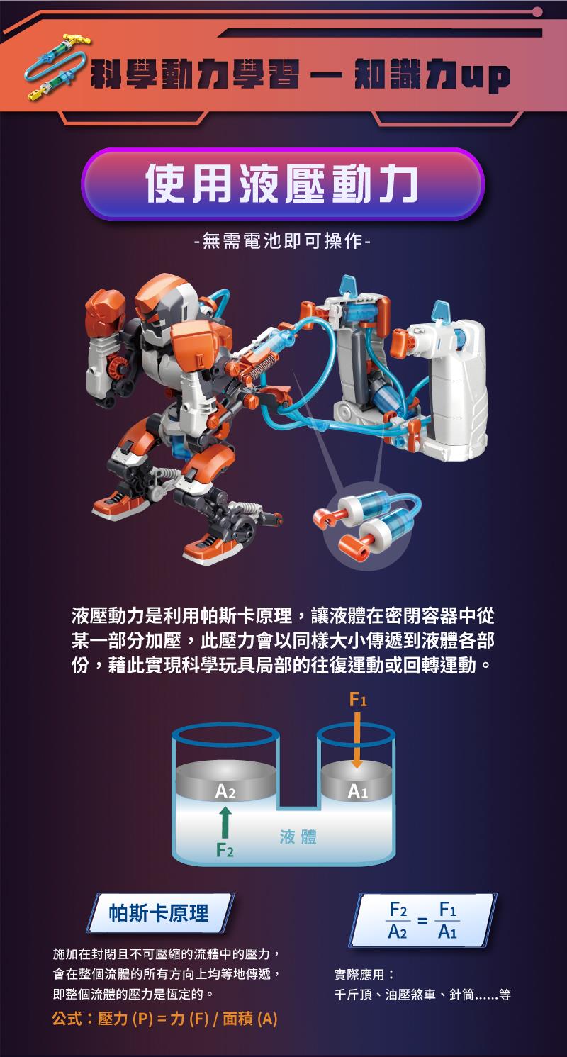 ProsKit GE-638 液壓動力拳擊寶貝 (包含兩個拳擊機器人)-STEM玩具-Kidrise🧒🏻STEM香港教育玩具｜STEAM科學實驗玩具｜STEM幼兒教育玩具｜啟智早教玩具｜蒙特梭利教具