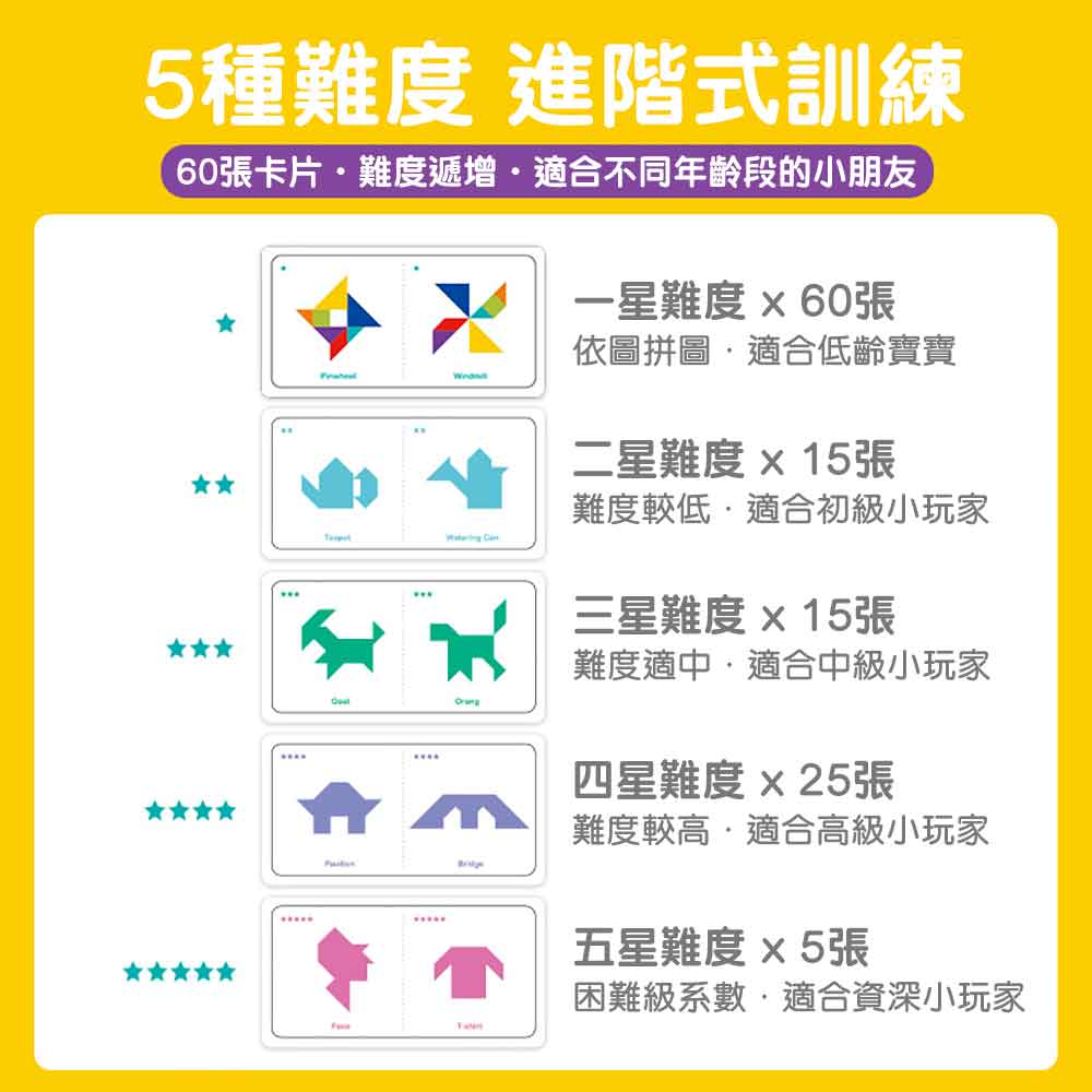 TOI兒童七巧板🧩智力拼圖STEM玩具-STEM玩具-Kidrise🧒🏻STEM香港教育玩具｜STEAM科學實驗玩具｜STEM幼兒教育玩具｜啟智早教玩具｜蒙特梭利教具