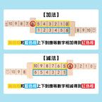 兒童啟蒙加減法數字棒📏幼稚園教具-蒙特梭利玩具-Kidrise🧒🏻STEM香港教育玩具｜STEAM科學實驗玩具｜STEM幼兒教育玩具｜啟智早教玩具｜蒙特梭利教具