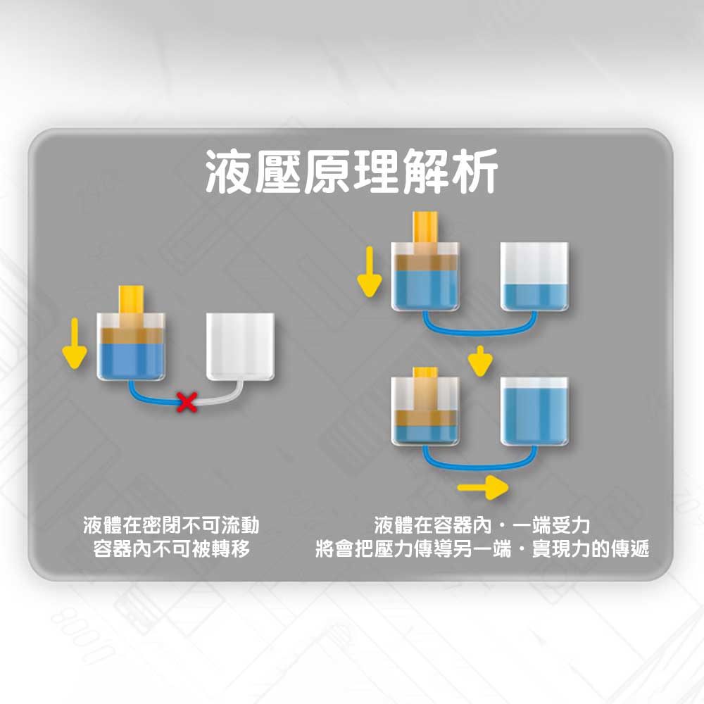 byjarda 科學拼裝實驗三合一STEM液壓機械手臂-STEM玩具-Kidrise🧒🏻STEM香港教育玩具｜STEAM科學實驗玩具｜STEM幼兒教育玩具｜啟智早教玩具｜蒙特梭利教具