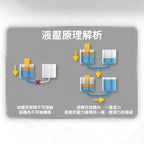 byjarda 科學拼裝實驗三合一STEM液壓機械手臂-STEM玩具-Kidrise🧒🏻STEM香港教育玩具｜STEAM科學實驗玩具｜STEM幼兒教育玩具｜啟智早教玩具｜蒙特梭利教具