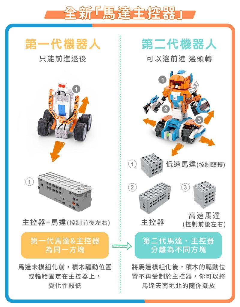 【觀塘自取】Apitor Robot-X STEM編程學習12合1機械人 (Scratch應用程式智能遙控)-STEM玩具-Kidrise🧒🏻STEM香港教育玩具｜STEAM科學實驗玩具｜STEM幼兒教育玩具｜啟智早教玩具｜蒙特梭利教具