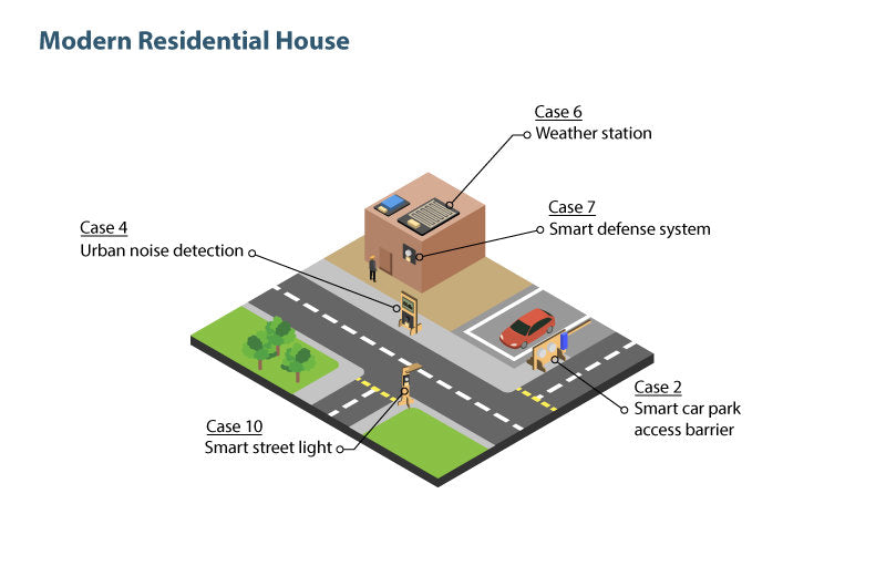 Smarthon micro:bit智慧城市IoT學習套裝 (連BBC micro:bit Version 2主控板)-STEM玩具-Kidrise🧒🏻STEM香港教育玩具｜STEAM科學實驗玩具｜STEM幼兒教育玩具｜啟智早教玩具｜蒙特梭利教具