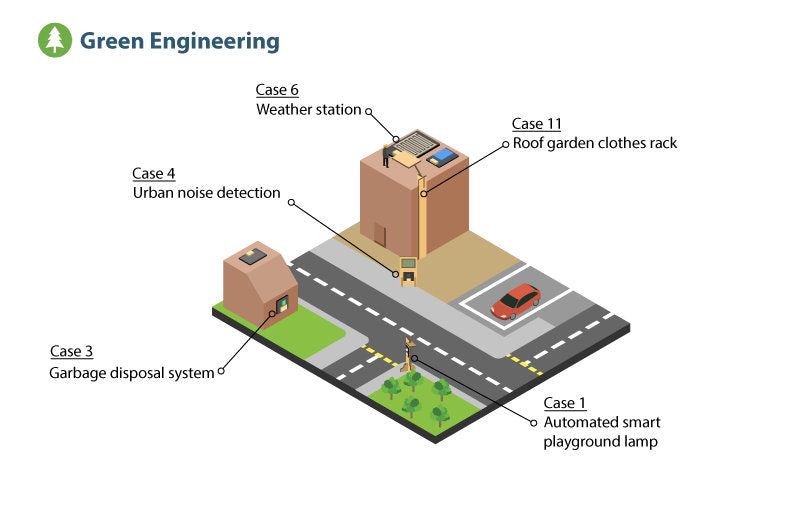 Smarthon micro:bit智慧城市IoT學習套裝 (連BBC micro:bit Version 2主控板)-STEM玩具-Kidrise🧒🏻STEM香港教育玩具｜STEAM科學實驗玩具｜STEM幼兒教育玩具｜啟智早教玩具｜蒙特梭利教具
