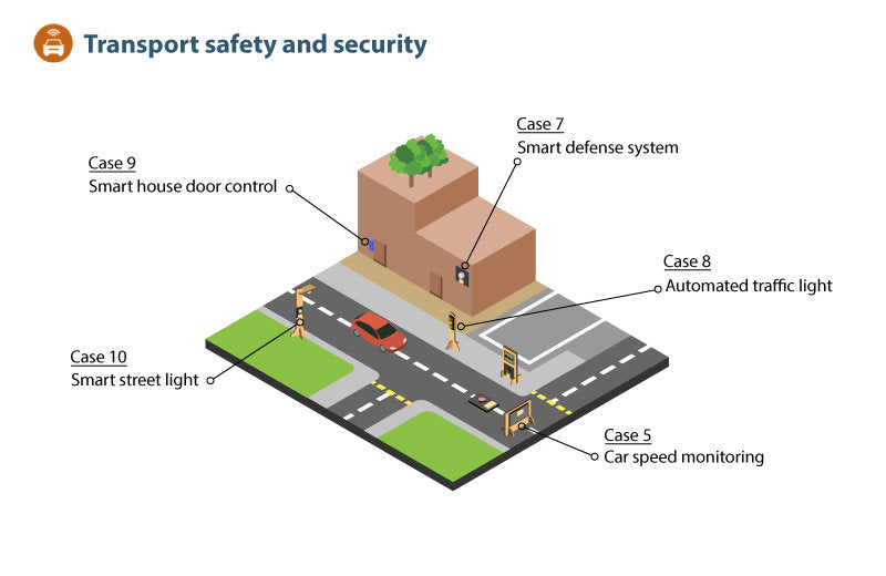 Smarthon micro:bit智慧城市IoT學習套裝 (連BBC micro:bit Version 2主控板)-STEM玩具-Kidrise🧒🏻STEM香港教育玩具｜STEAM科學實驗玩具｜STEM幼兒教育玩具｜啟智早教玩具｜蒙特梭利教具