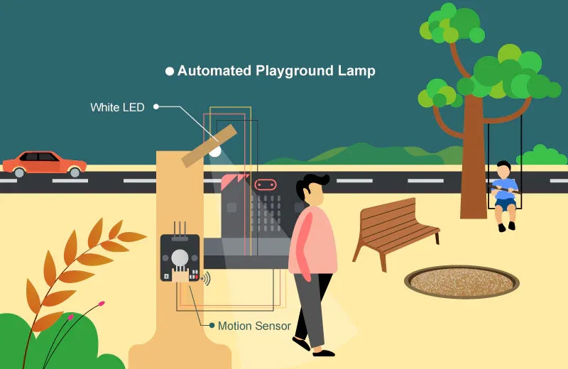 Smarthon micro:bit Smart City IoT Learning Set (with BBC micro:bit Ver ...
